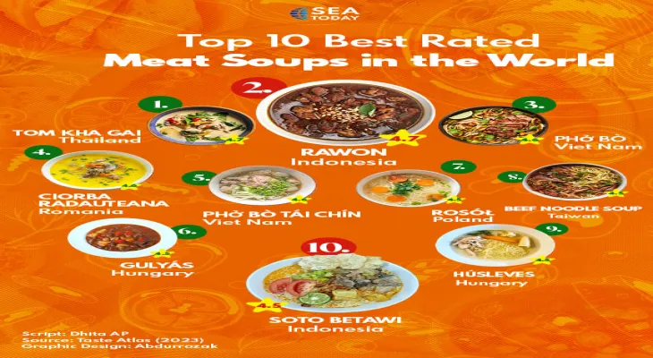 Top 10 Best Rated Meat Soups in the World