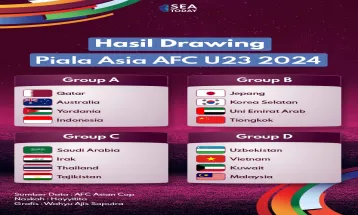 Hasil Drawing Piala Asia AFC U23 2024