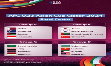 AFC U23 Asian Cup Qatar 2024 Final Drawing