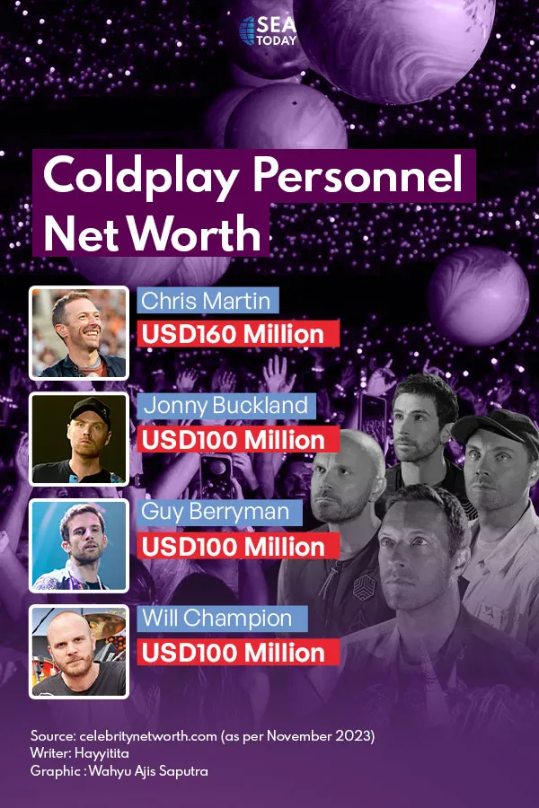 Coldplay Personnel Net Worth