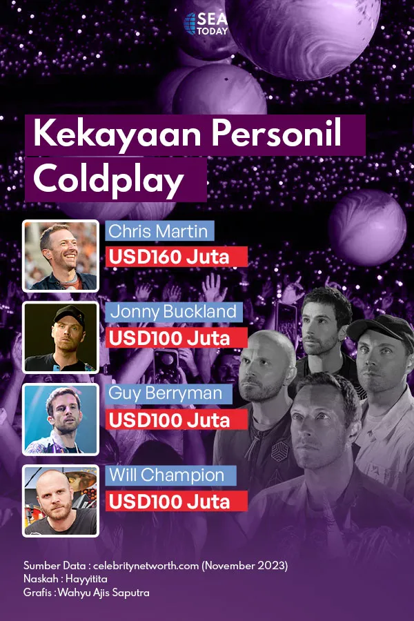 Kekayaan Personil Coldplay