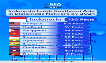 Indonesia Leads Southeast Asia in Diplomatic Network by 2024