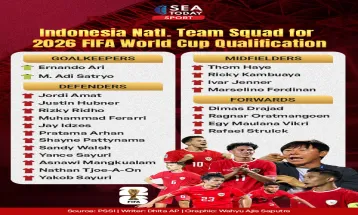 Indonesia Natl. Team Squad for 2026 FIFA World Cup Qualification