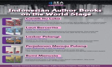 Indonesian Author Books on the World Stage