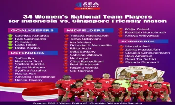 34 Women’s National Team Players for Indonesia vs. Singapore Friendly Match