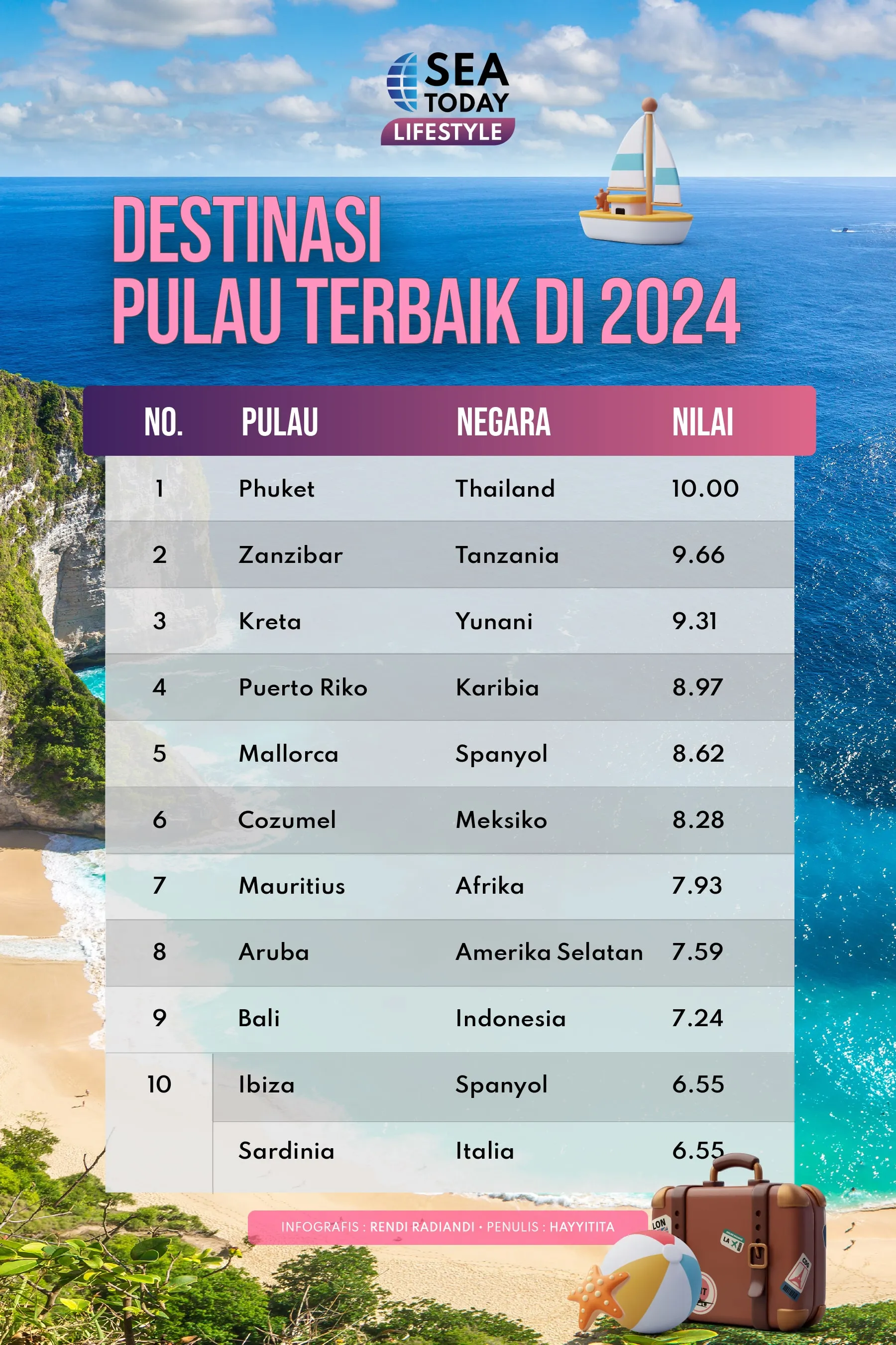 Destinasi Pulau Terbaik di 2024