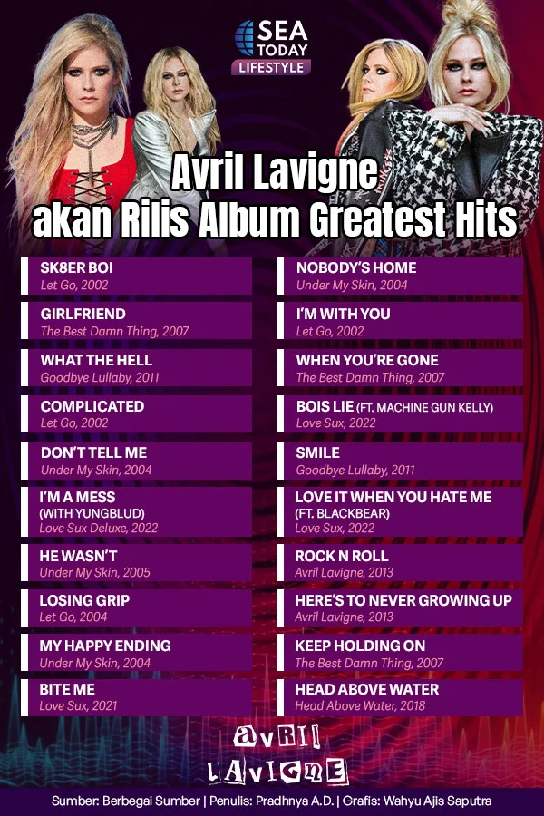 Avril Lavigne akan Rilis Album Greatest Hits