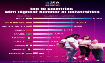 Top 10 Countries with Highest Number of Universities