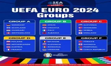 UEFA EURO 2024 Groups