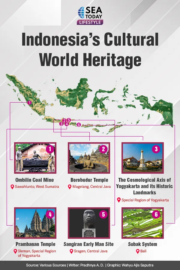 Indonesia’s Cultural World Heritage