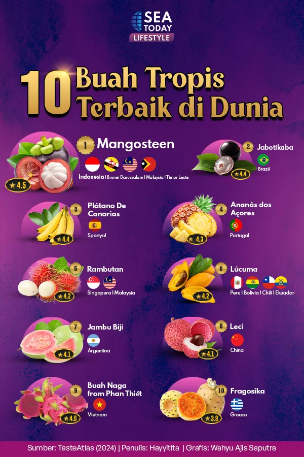 10 Buah Tropis Terbaik di Dunia