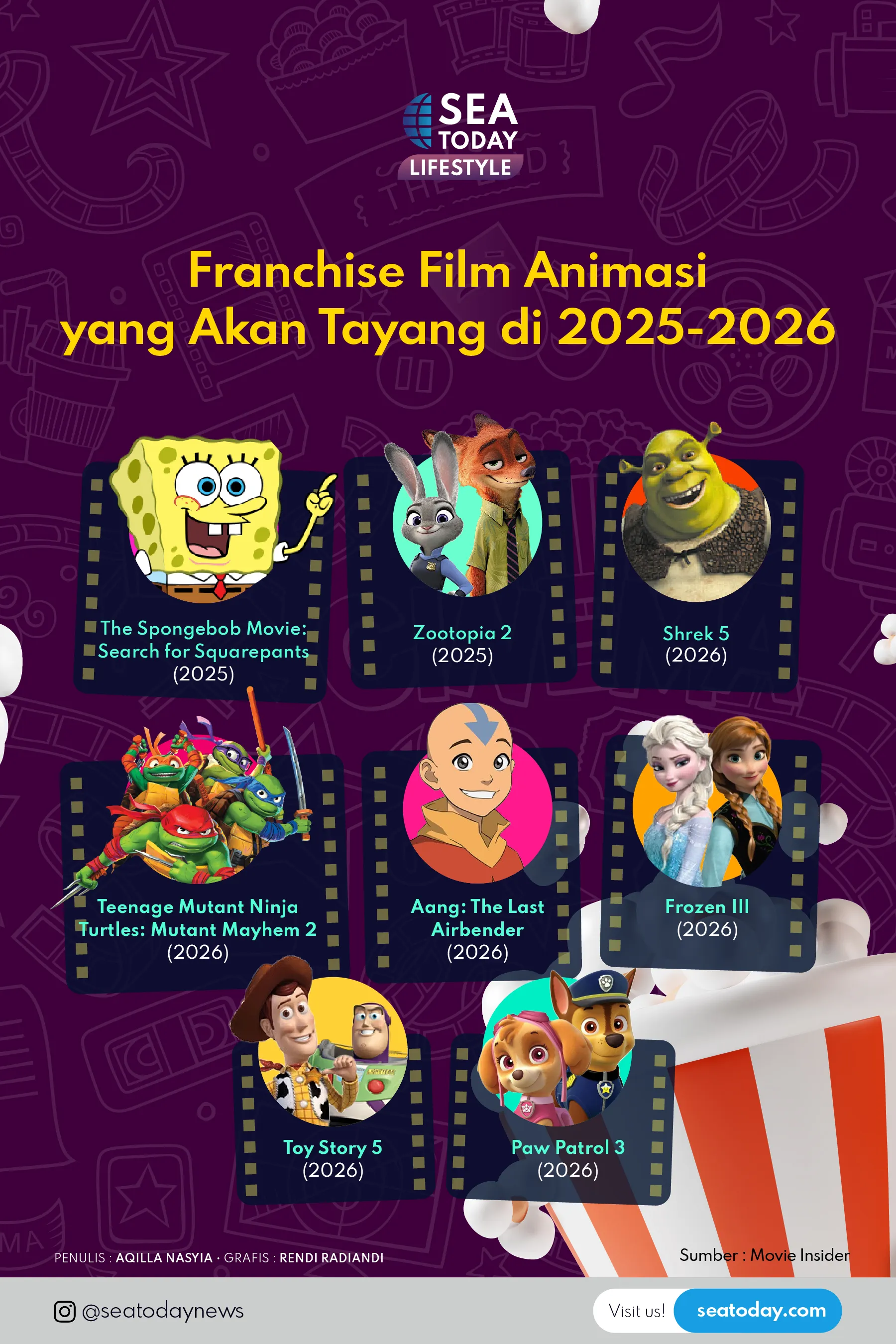 Franchise Film Animasi yang Akan Tayang di 2025-2026