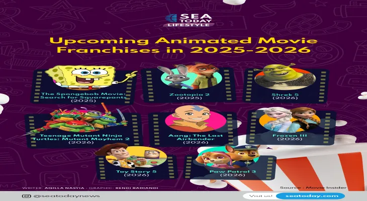 Upcoming Animated Movie Franchises in 2025-2026