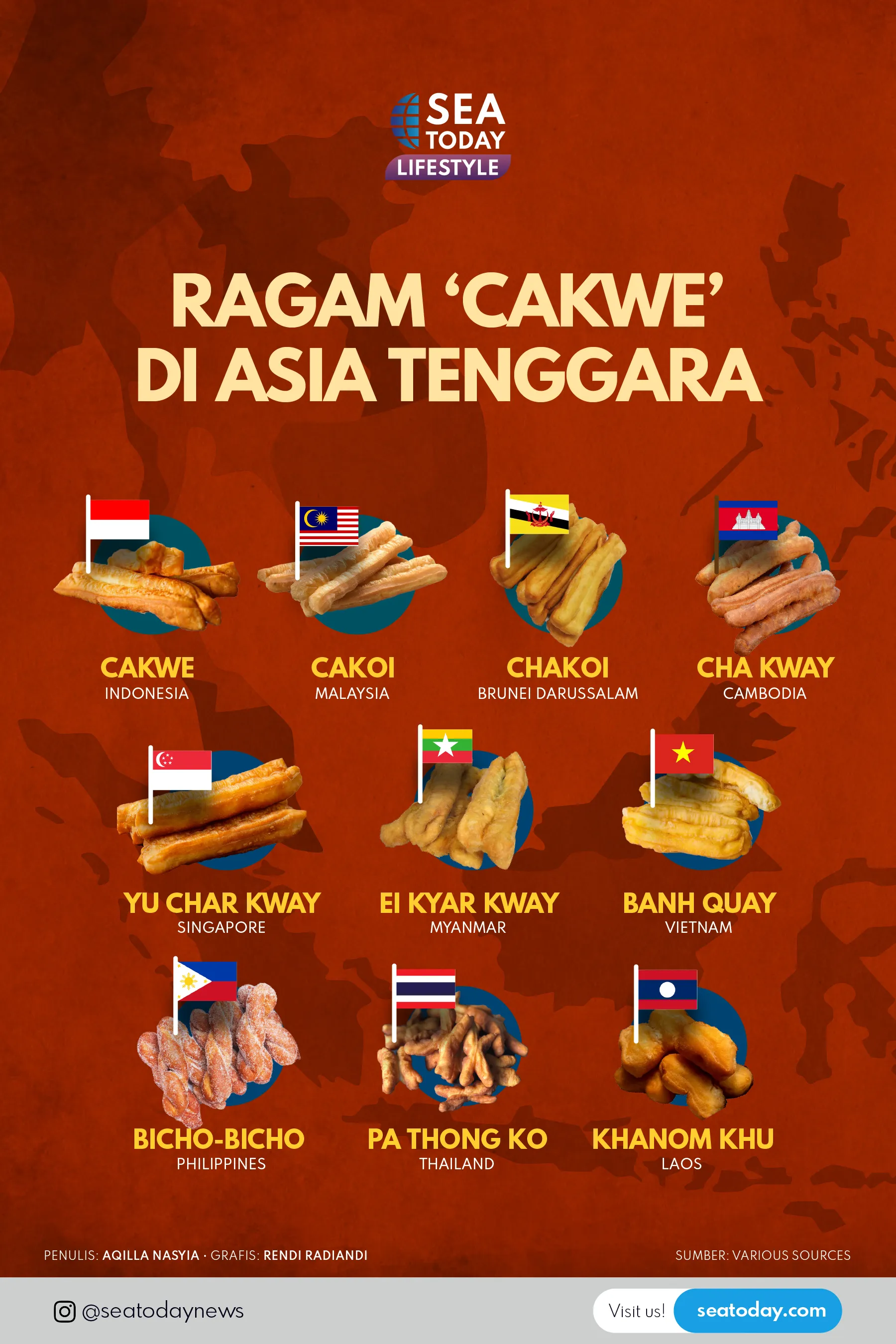 Ragam nama 'Cakwe' di Asia Tenggara