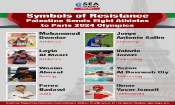 Palestine Sends Eight Athletes to Paris 2024 Olympics