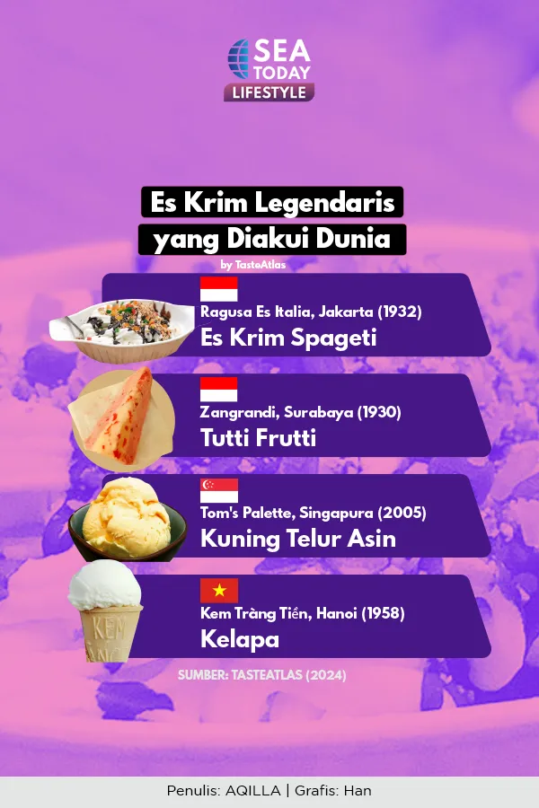 Es Krim Legendaris Asia Tenggara yang Diakui Dunia