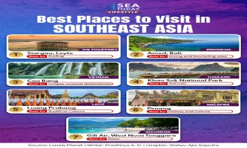 Best Places to Visit in Southeast Asia