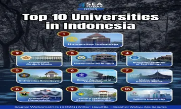 10 Universitas Terbaik di Indonesia