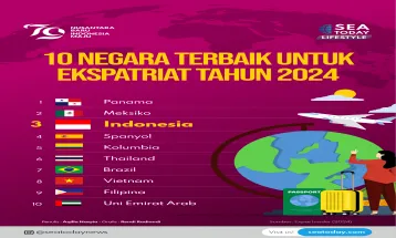 10 Negara Terbaik untuk Ekspatriat Tahun 2024