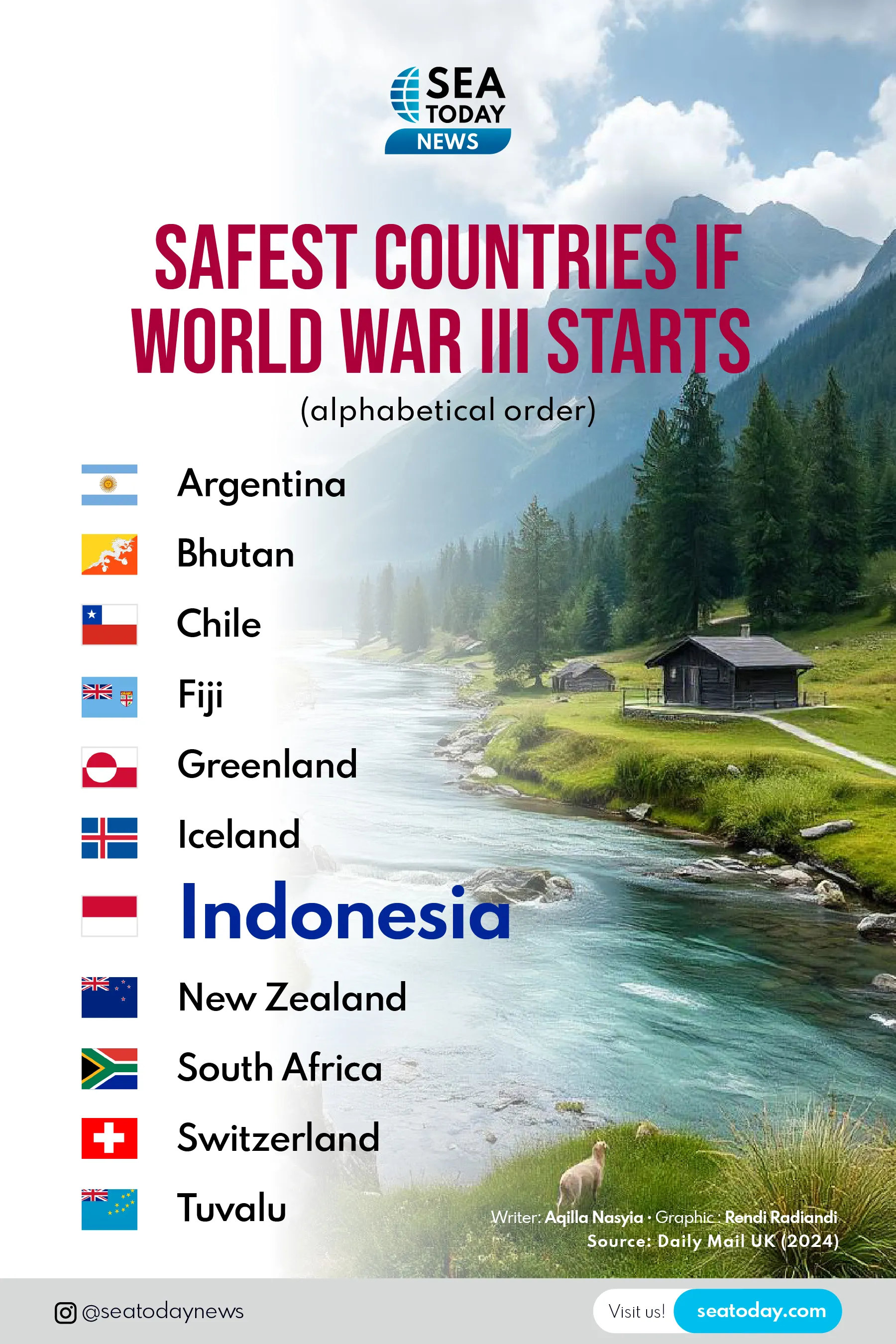 Safest Countries if World War III Starts