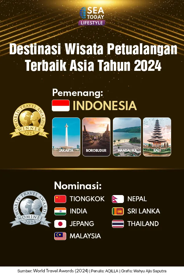 Destinasi Wisata Petualangan Terbaik Asia Tahun 2024