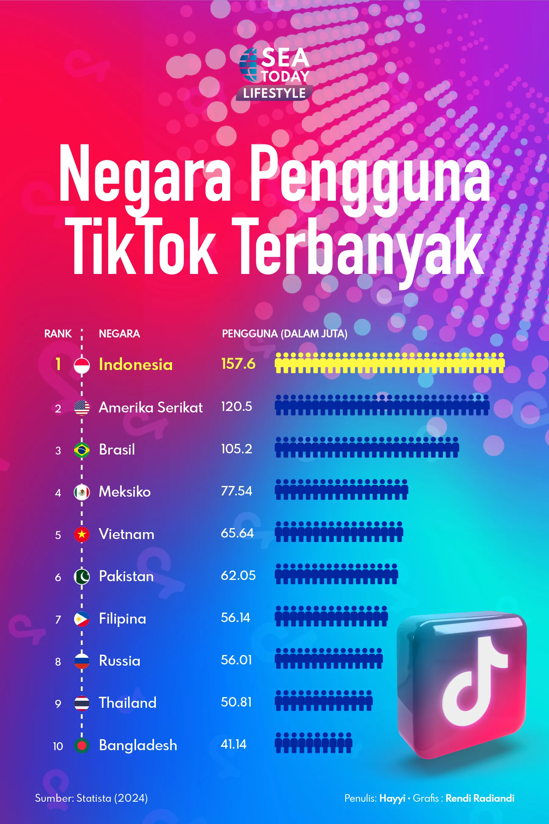 Negara Pengguna TikTok Terbanyak