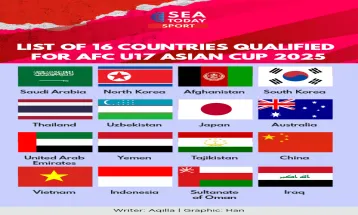 List of 16 Countries Qualified for AFC U17 Asian Cup 2025