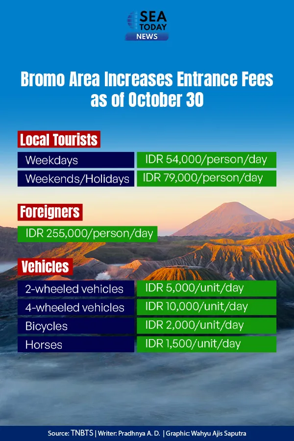 Bromo Area Increases Entrance Fees as of October 30